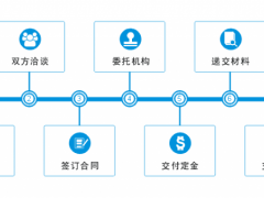 商標(biāo)轉(zhuǎn)讓的流程，你真的知道嗎？